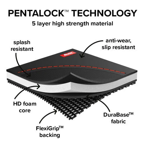 Diono - Ultra Mat Car Seat Protector